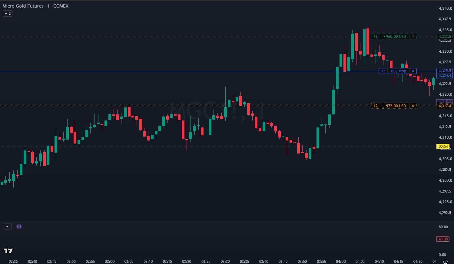 Orphaned Bracket Orders on TradingView